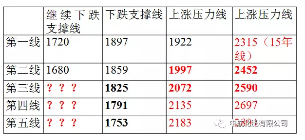 钾肥：漫漫筑底路，何时将反弹?