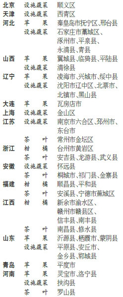 百个果菜茶有机肥替代化肥示范县名单发布