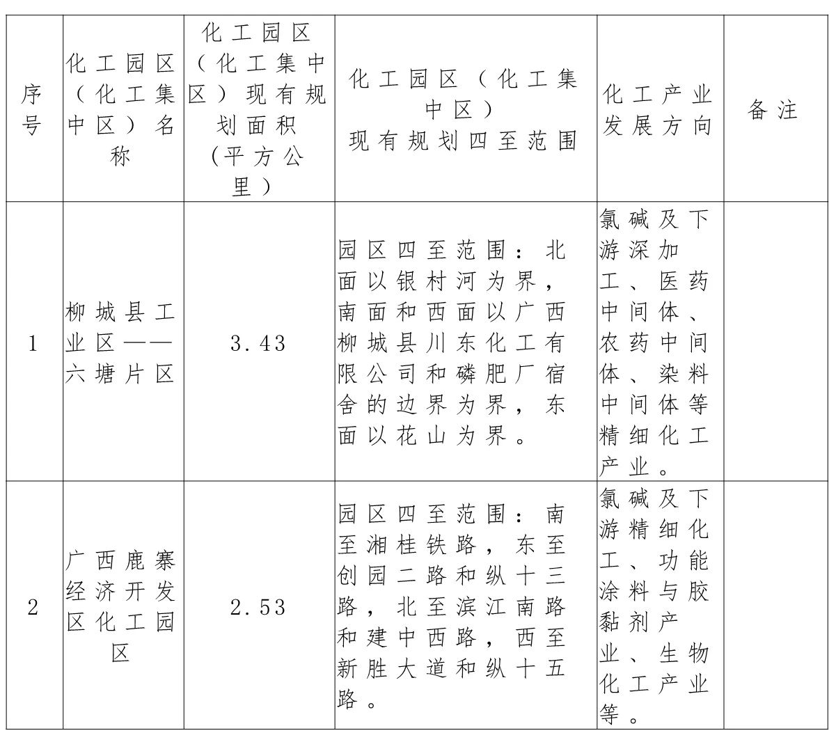 广西第一批发布第一批化工园区名单（11家）