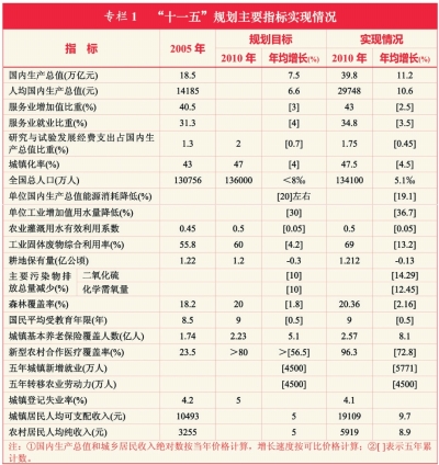 中华人民共和国国民经济和社会发展第十二个五年规划纲要