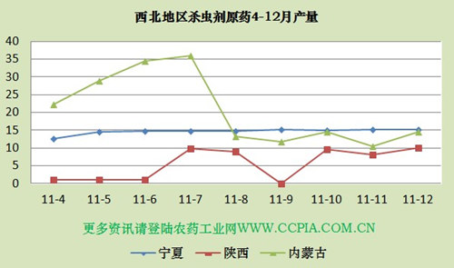 西北：国内市场销量下降，阿维菌素价格有浮动