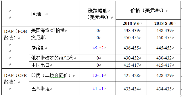 企业主供预收订单 价格整体高位企稳