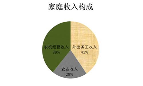 灌南设“三关”确保农机补贴资金直惠于民